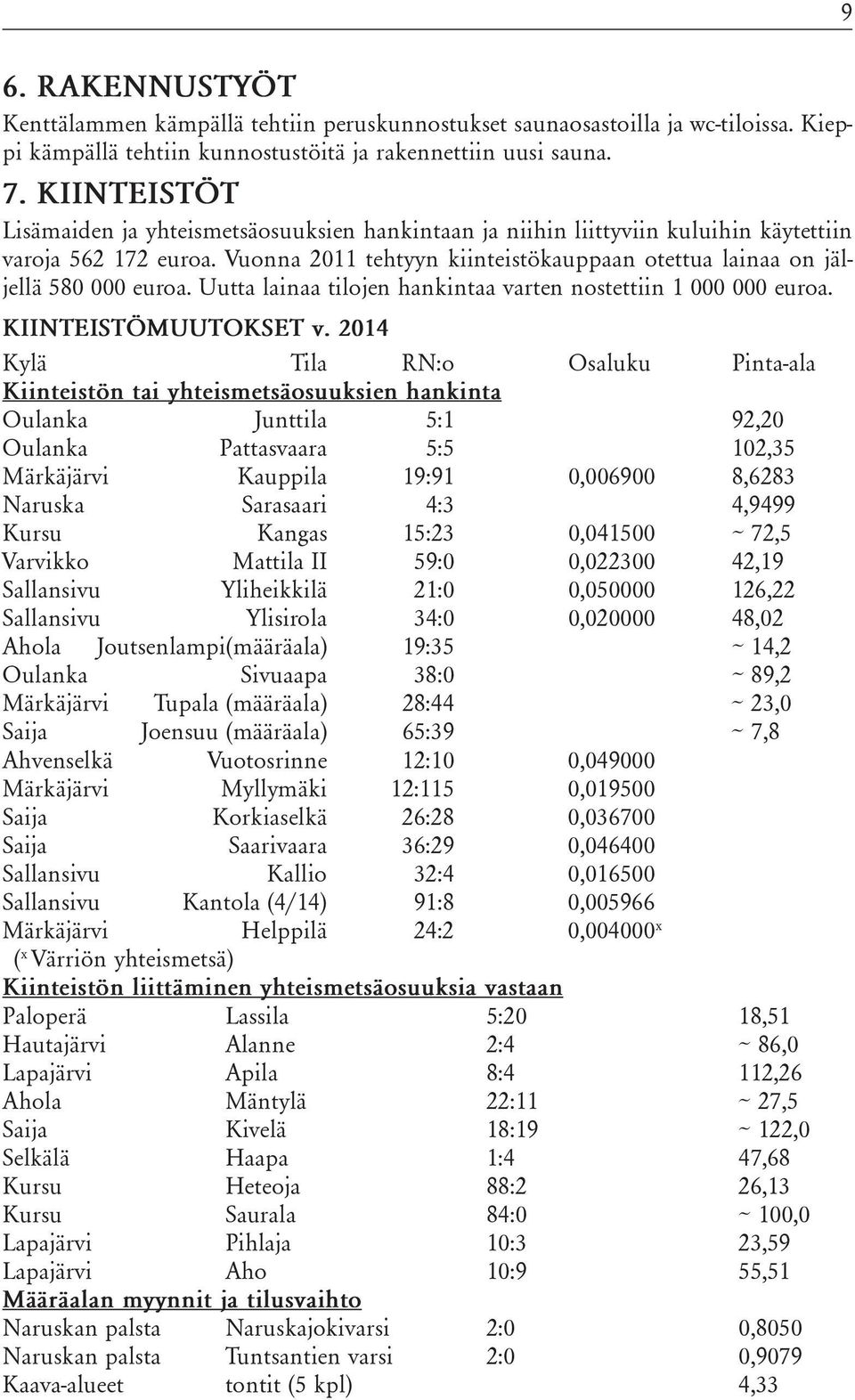 Vuonna 2011 tehtyyn kiinteistökauppaan otettua lainaa on jäljellä 580 000 euroa. Uutta lainaa tilojen hankintaa varten nostettiin 1 000 000 euroa. KIINTEISTÖMUUTOKSET v.