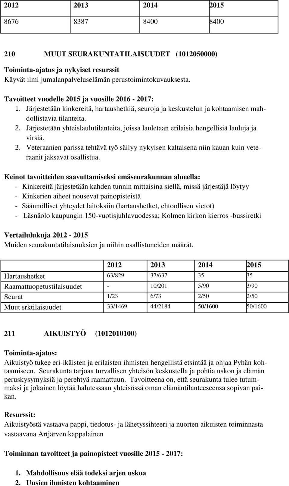 3. Veteraanien parissa tehtävä työ säilyy nykyisen kaltaisena niin kauan kuin veteraanit jaksavat osallistua.