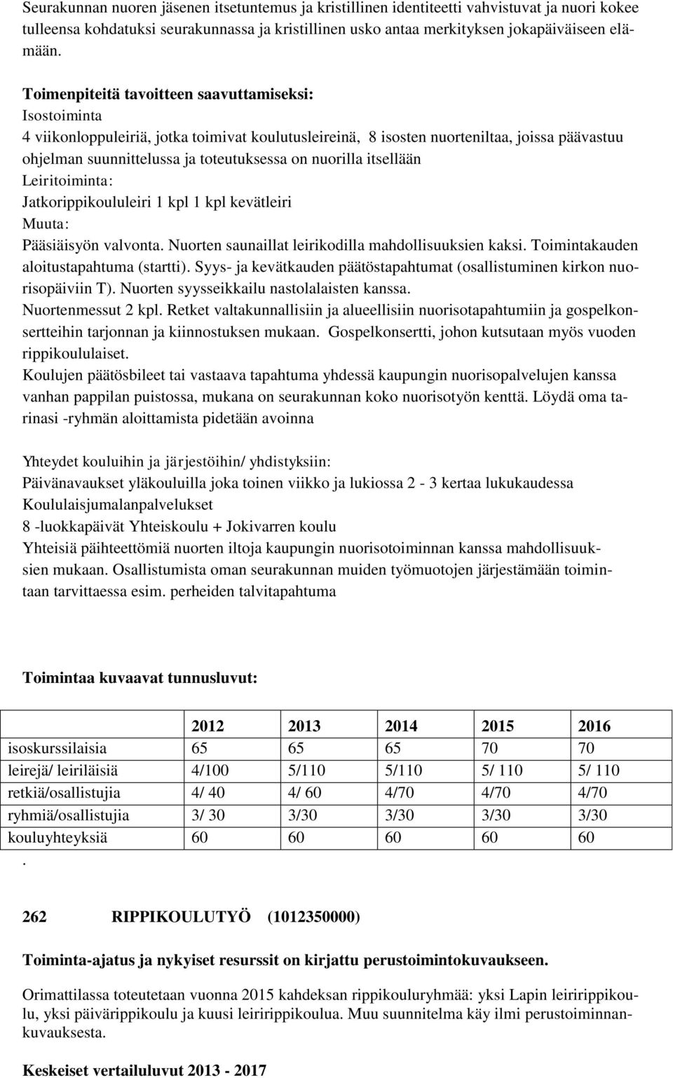 nuorilla itsellään Leiritoiminta: Jatkorippikoululeiri 1 kpl 1 kpl kevätleiri Muuta: Pääsiäisyön valvonta. Nuorten saunaillat leirikodilla mahdollisuuksien kaksi.