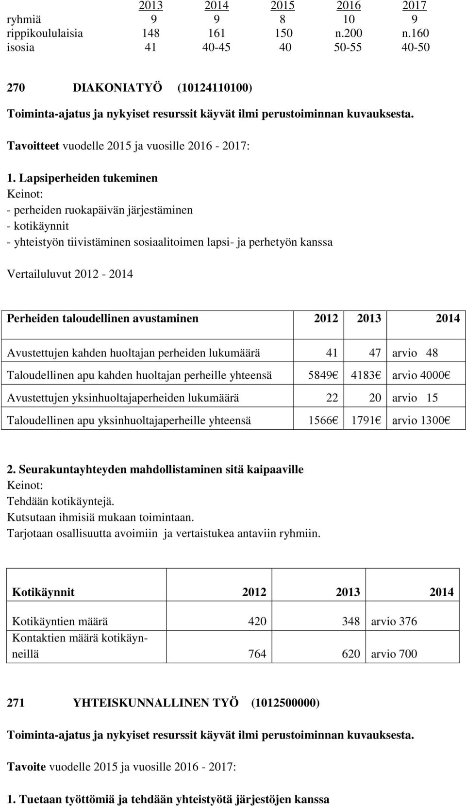 Lapsiperheiden tukeminen Keinot: - perheiden ruokapäivän järjestäminen - kotikäynnit - yhteistyön tiivistäminen sosiaalitoimen lapsi- ja perhetyön kanssa Vertailuluvut 2012-2014 Perheiden