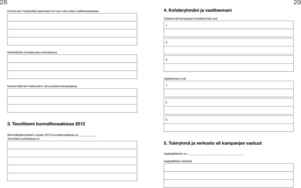 Vaaliteemani ovat Kuinka käännän heikkouteni vahvuuksiksi kampanjassa 1. 2. 3. Tavoitteeni kunnallisvaaleissa 2012 3.