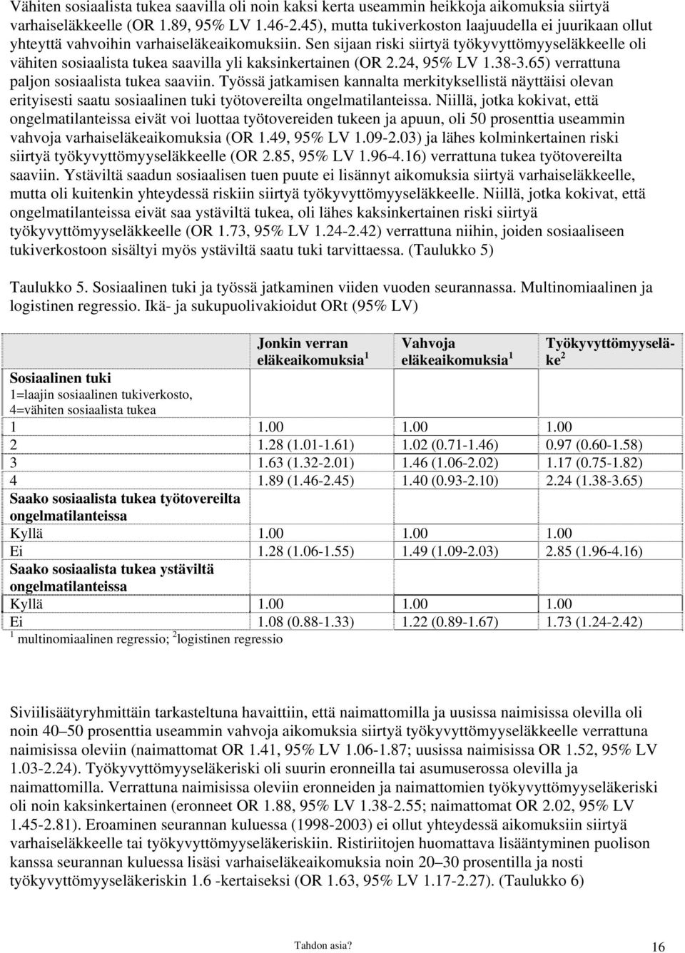 Sen sijaan riski siirtyä työkyvyttömyyseläkkeelle oli vähiten sosiaalista tukea saavilla yli kaksinkertainen (OR 2.24, 95% LV 1.38-3.65) verrattuna paljon sosiaalista tukea saaviin.