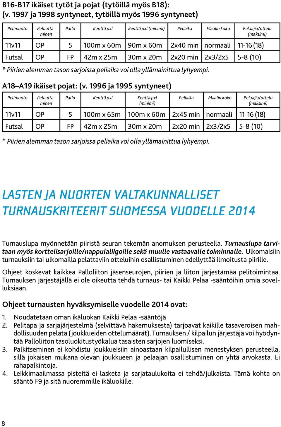 FP 42m x 25m 30m x 20m 2x20 min 2x3/2x5 5-8 (10) * Piirien alemman tason sarjoissa peliaika voi olla yllämainittua lyhyempi. A18 A19 ikäiset pojat: (v.