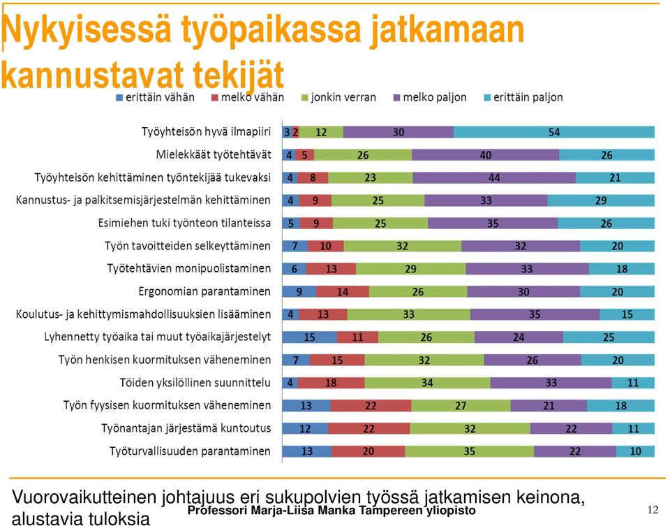 sukupolvien työssä jatkamisen keinona, alustavia