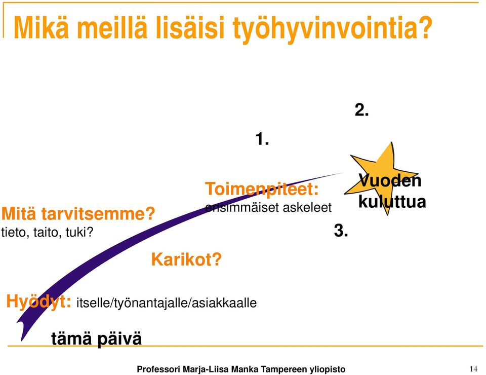 Toimenpiteet: ensimmäiset askeleet 3. 2.