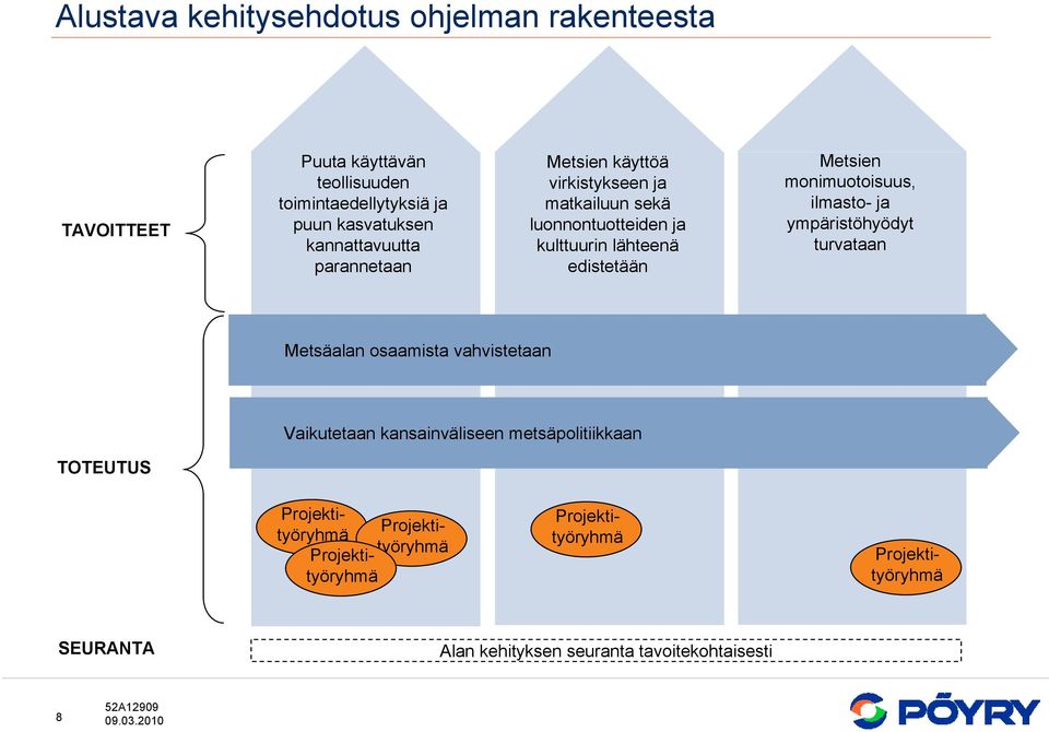 kulttuurin lähteenä edistetään Metsien monimuotoisuus, ilmasto- ja ympäristöhyödyt turvataan Metsäalan osaamista