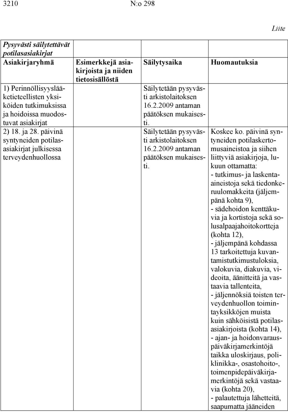 päivinä syntyneiden potilaskertomusaineistoa ja siihen liittyviä asiakirjoja, lukuun ottamatta: - tutkimus- ja laskentaaineistoja sekä tiedonkeruulomakkeita (jäljempänä kohta 9), - sädehoidon