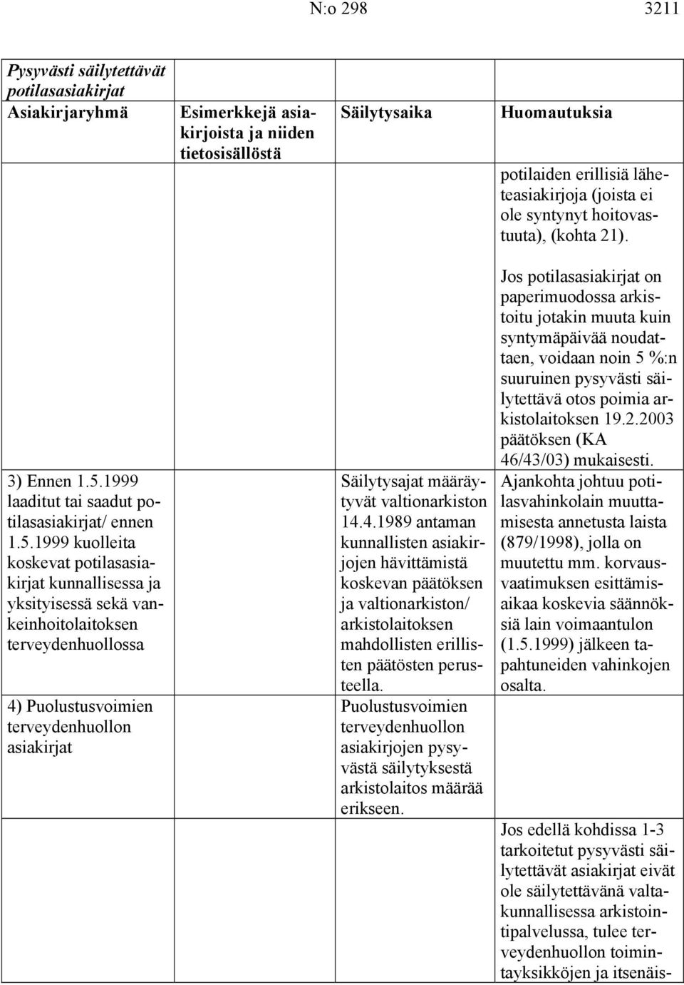 1999 kuolleita koskevat kunnallisessa ja yksityisessä sekä vankeinhoitolaitoksen terveydenhuollossa 4)