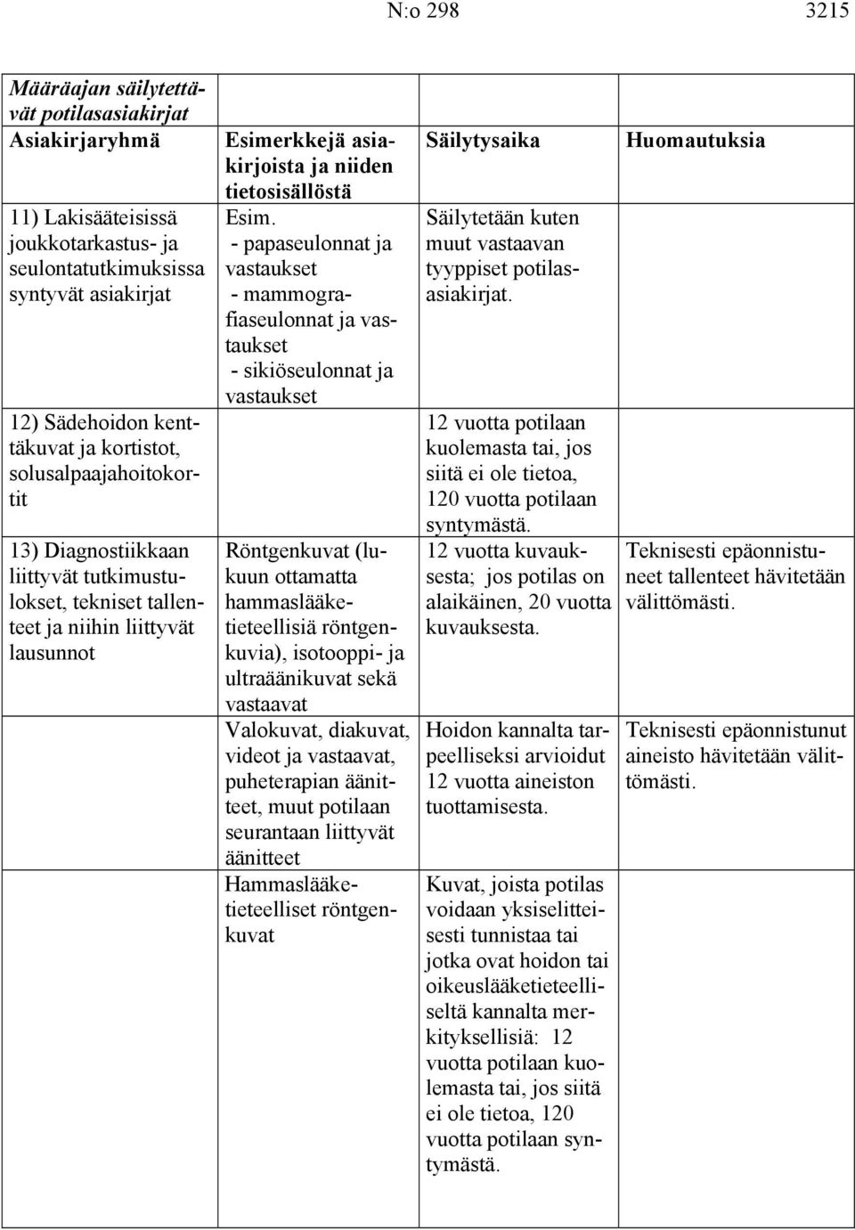 - papaseulonnat ja vastaukset - mammografiaseulonnat ja vastaukset - sikiöseulonnat ja vastaukset Röntgenkuvat (lukuun ottamatta hammaslääketieteellisiä röntgenkuvia), isotooppi- ja ultraäänikuvat