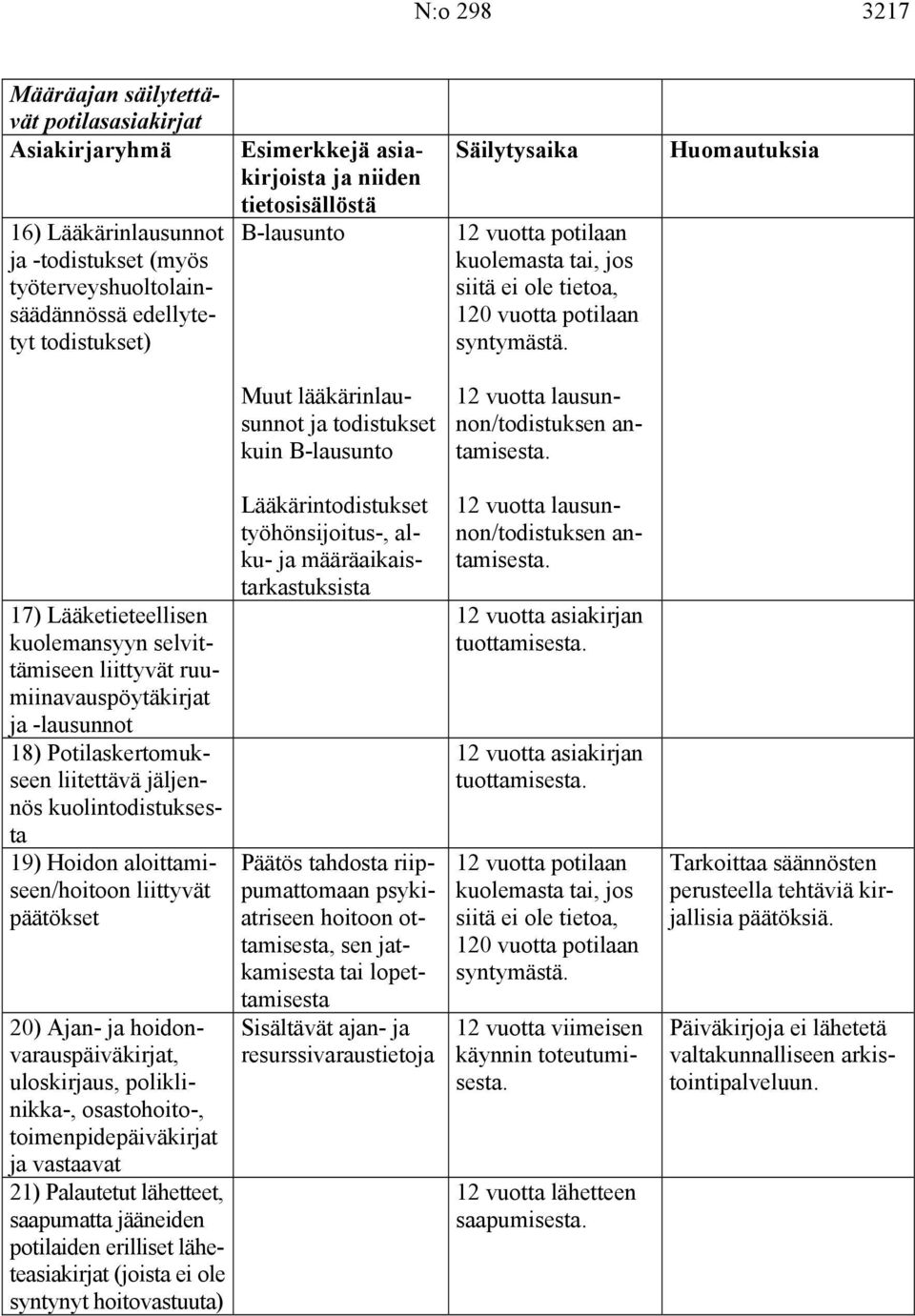 17) Lääketieteellisen kuolemansyyn selvittämiseen liittyvät ruumiinavauspöytäkirjat ja -lausunnot 18) Potilaskertomukseen liitettävä jäljennös kuolintodistuksesta 19) Hoidon aloittamiseen/hoitoon