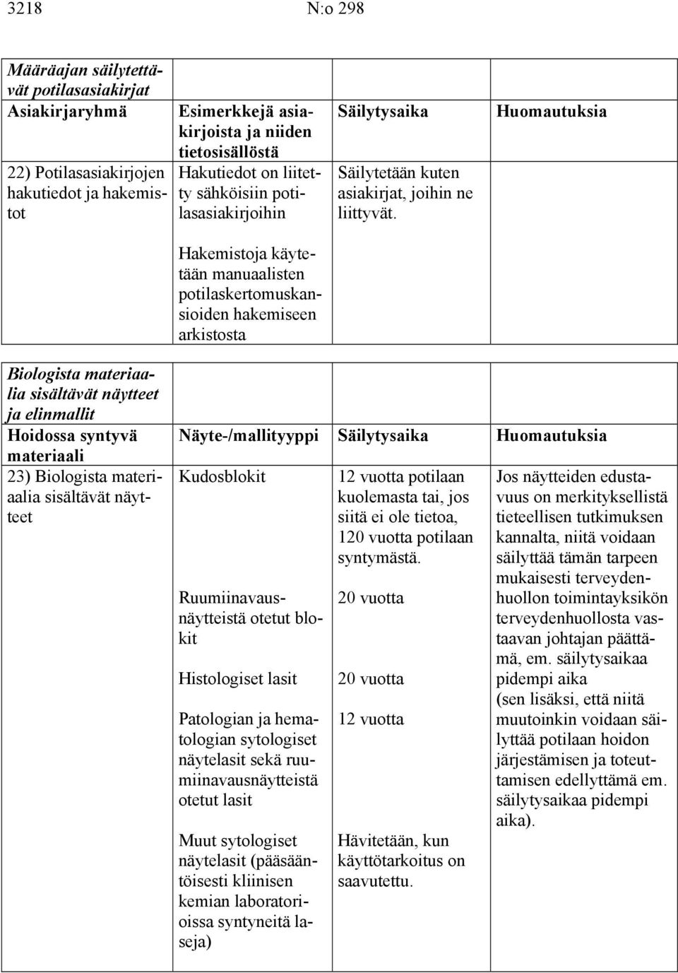 Näyte-/mallityyppi Kudosblokit Biologista materiaalia sisältävät näytteet ja elinmallit Hoidossa syntyvä materiaali 23) Biologista materiaalia sisältävät näytteet Ruumiinavausnäytteistä otetut blokit