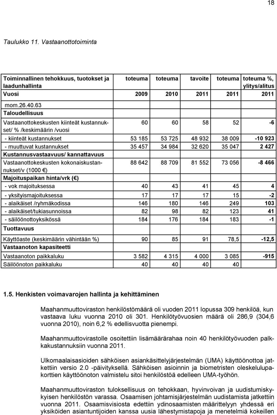 620 35 047 2 427 Kustannusvastaavuus/ kannattavuus Vastaanottokeskusten kokonaiskustannukset/v 88 642 88 709 81 552 73 056-8 466 (1000 ) Majoituspaikan hinta/vrk ( ) - vok majoituksessa 40 43 41 45 4