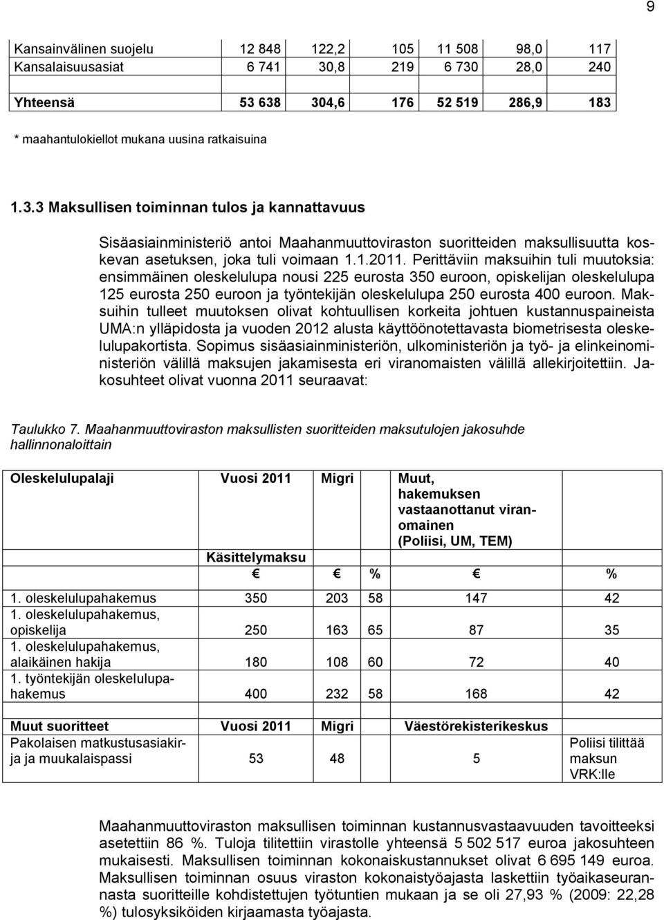 1.2011. Perittäviin maksuihin tuli muutoksia: ensimmäinen oleskelulupa nousi 225 eurosta 350 euroon, opiskelijan oleskelulupa 125 eurosta 250 euroon ja työntekijän oleskelulupa 250 eurosta 400 euroon.