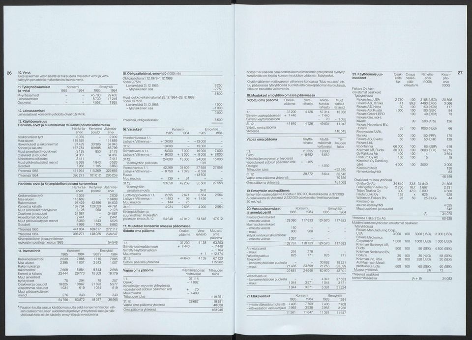 12.1988 Korko 9,75% Lainamäärä 31.12. lyhytaikainen osa Muut joukkovelkakirjalainat 28.12.28.12.1989 Korko 10,75% Lai namäärä 31.12. lyhytaikainen osa Keskeneräiset työt Maaalueet Rakennukset ja