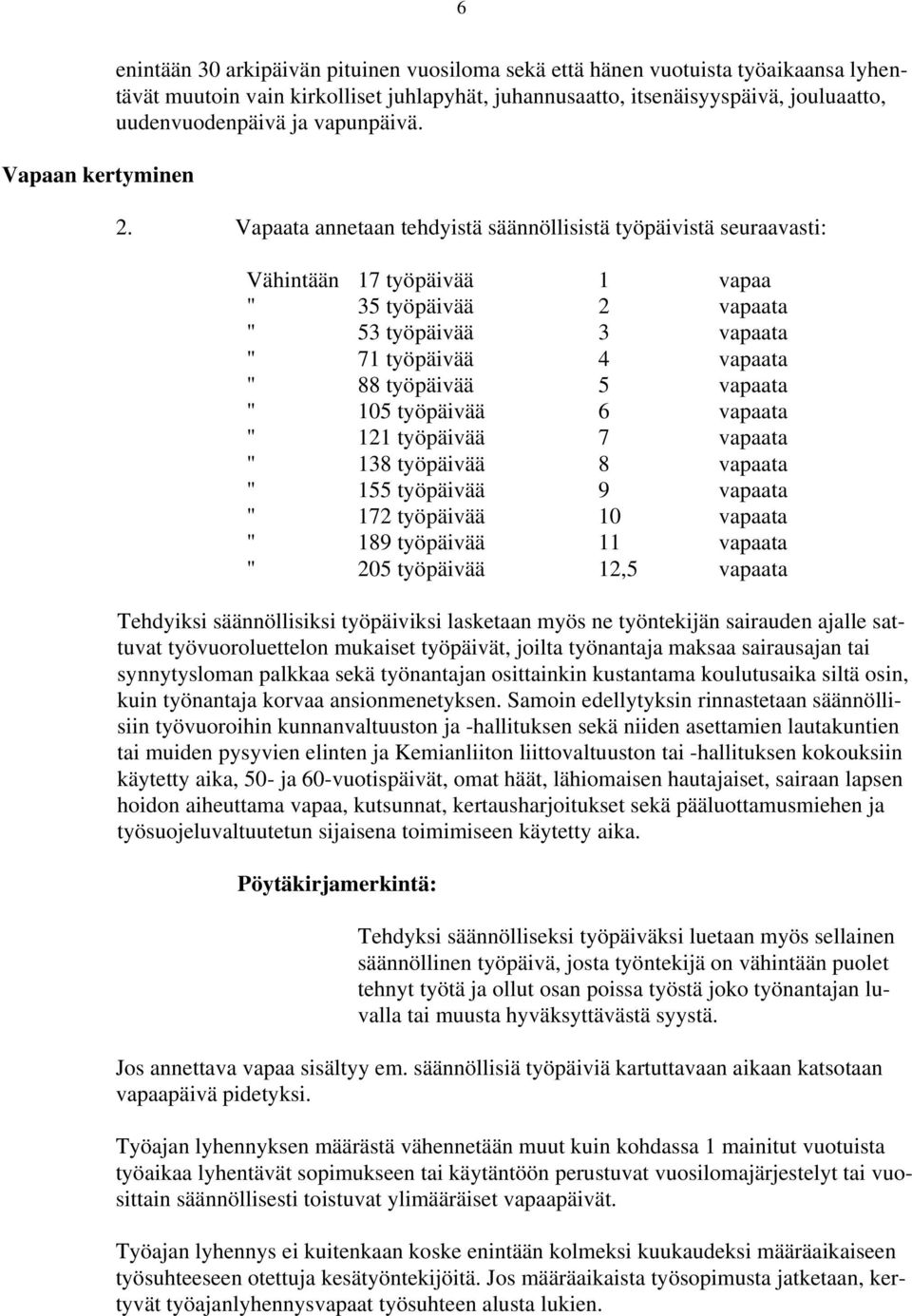 Vapaata annetaan tehdyistä säännöllisistä työpäivistä seuraavasti: Vähintään 17 työpäivää 1 vapaa " 35 työpäivää 2 vapaata " 53 työpäivää 3 vapaata " 71 työpäivää 4 vapaata " 88 työpäivää 5 vapaata "