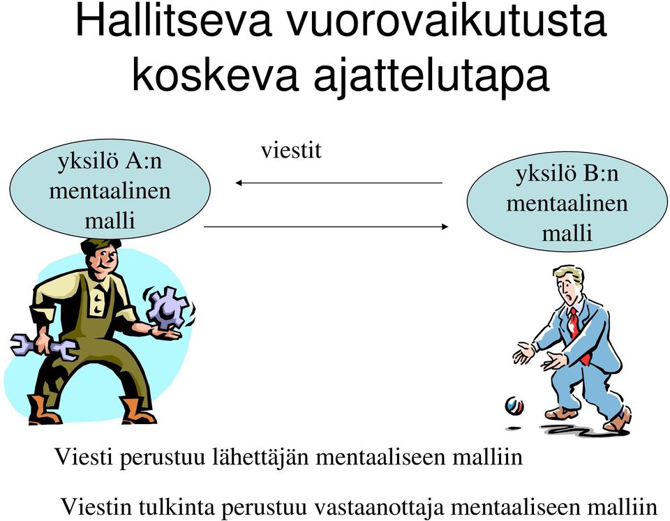 malli Viesti perustuu lähettäjän mentaaliseen malliin