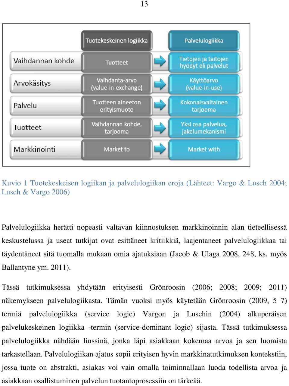 2011). Tässä tutkimuksessa yhdytään erityisesti Grönroosin (2006; 2008; 2009; 2011) näkemykseen palvelulogiikasta.