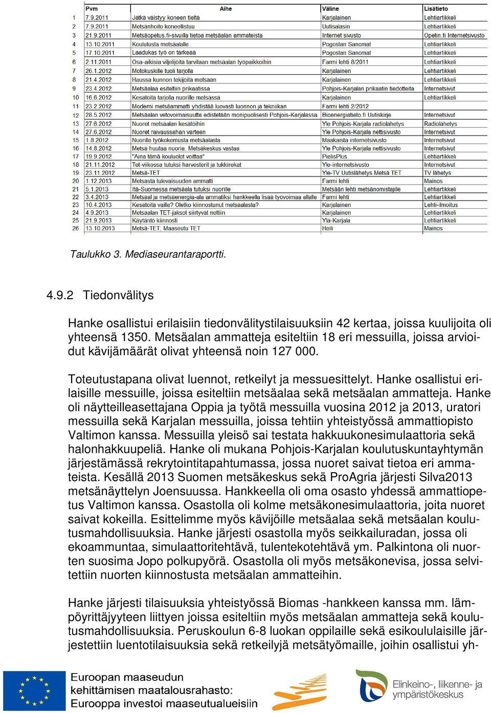 Hanke osallistui erilaisille messuille, joissa esiteltiin metsäalaa sekä metsäalan ammatteja.