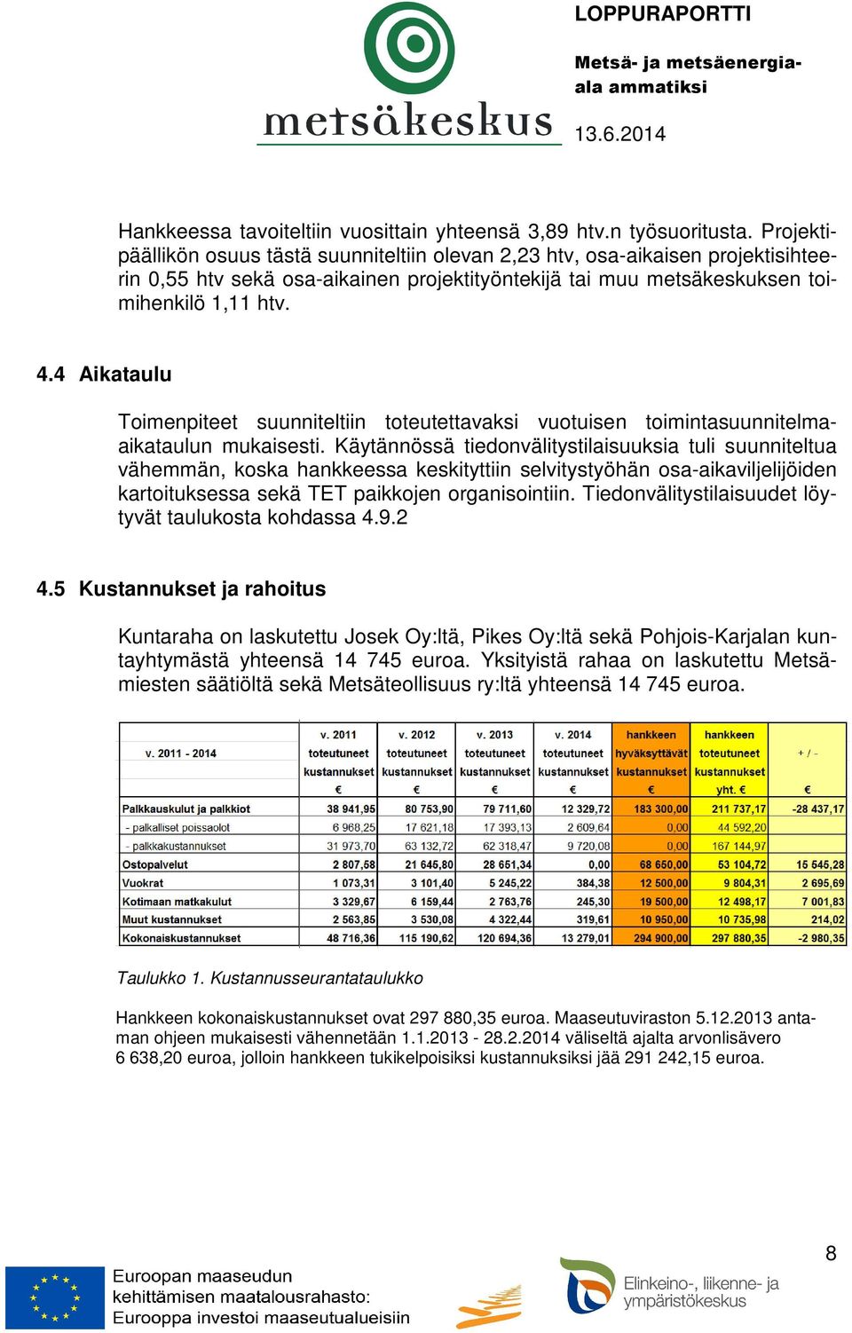 4 Aikataulu Toimenpiteet suunniteltiin toteutettavaksi vuotuisen toimintasuunnitelmaaikataulun mukaisesti.