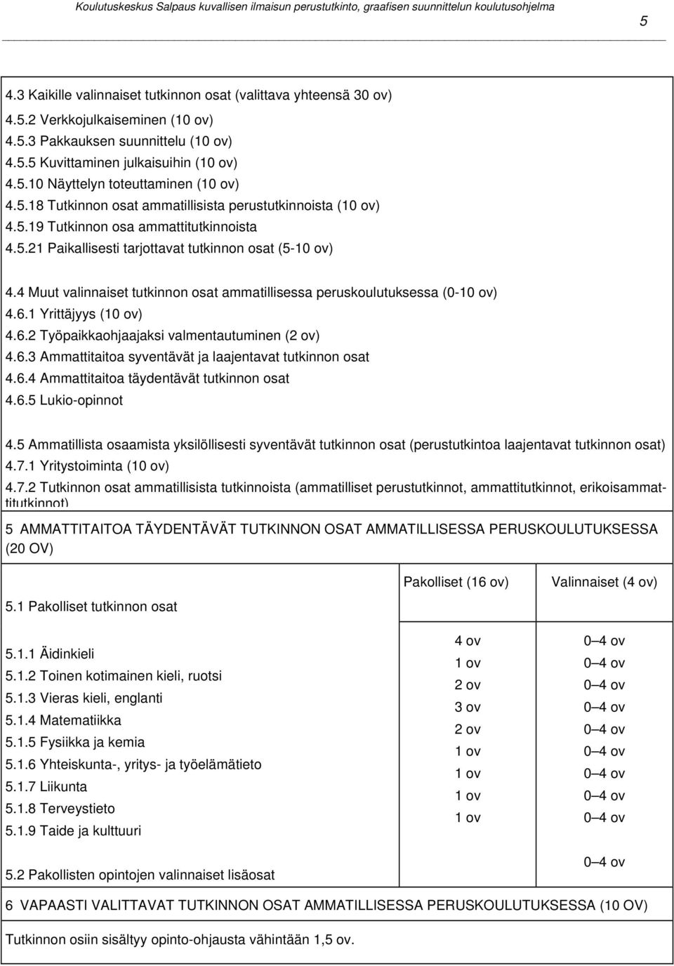 4 Muut valinnaiset tutkinnon osat ammatillisessa peruskoulutuksessa (0-10 ov) 4.6.1 Yrittäjyys (10 ov) 4.6.2 Työpaikkaohjaajaksi valmentautuminen (2 ov) 4.6.3 Ammattitaitoa syventävät ja laajentavat tutkinnon osat 4.