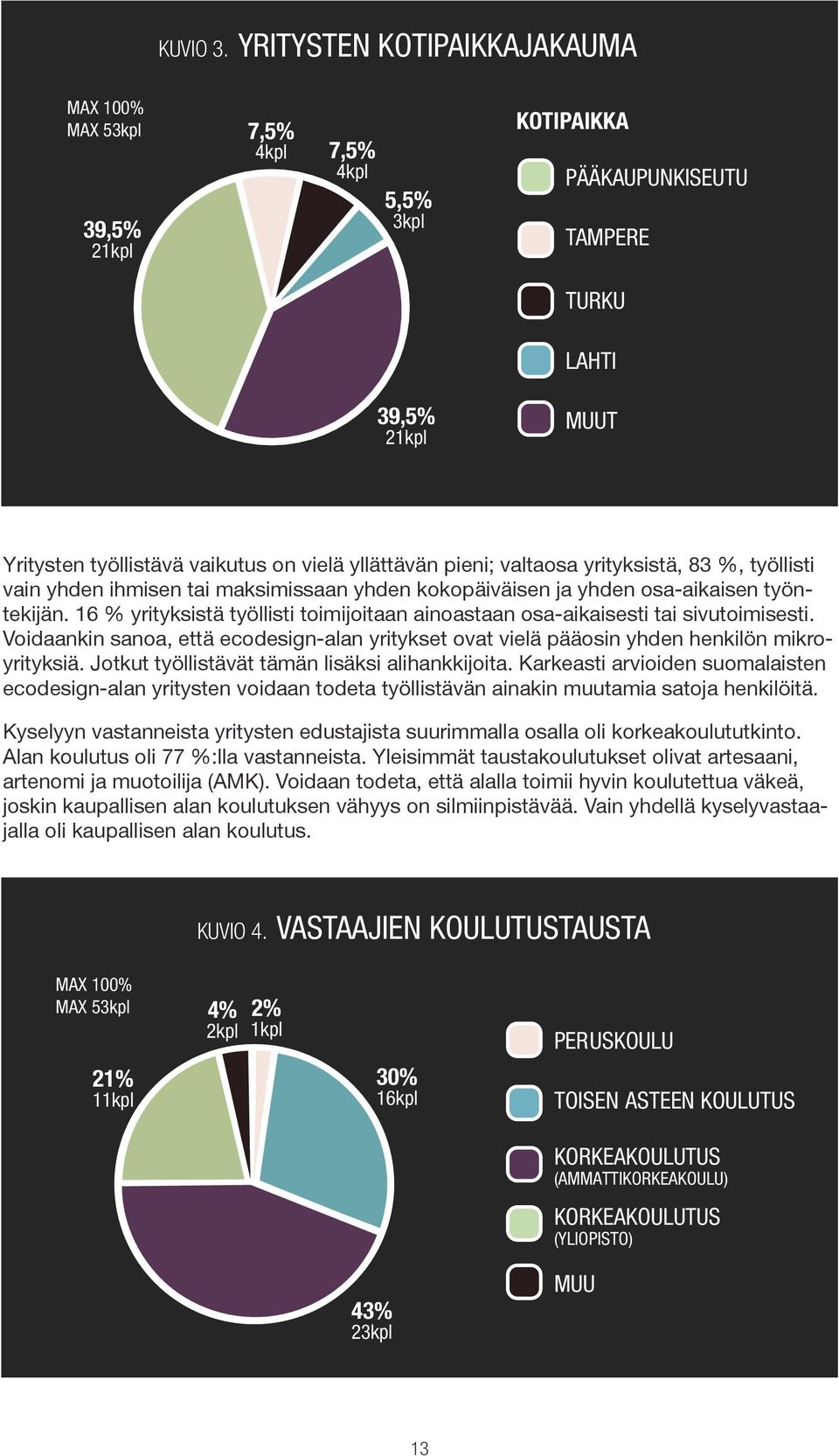 yllättävän pieni; valtaosa yrityksistä, 83 %, työllisti vain yhden ihmisen tai maksimissaan yhden kokopäiväisen ja yhden osa-aikaisen työntekijän.