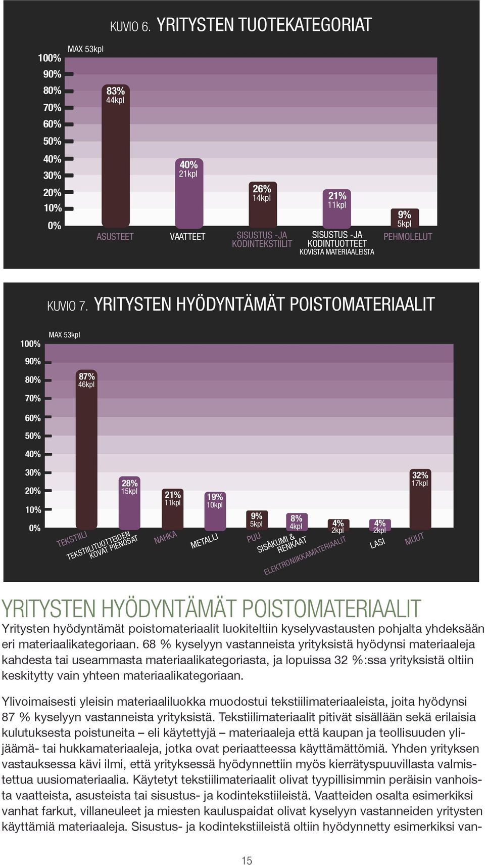 KOVISTA MATERIAALEISTA 9% 5kpl PEHMOLELUT KUVIO 7.