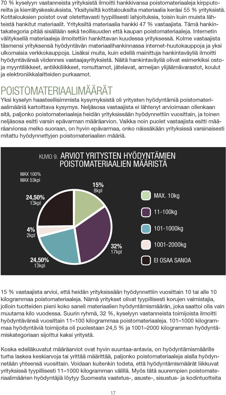 Tämä hankintakategoria pitää sisällään sekä teollisuuden että kaupan poistomateriaaleja. Internetin välityksellä materiaaleja ilmoitettiin hankittavan kuudessa yrityksessä.