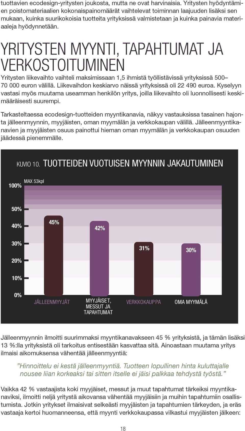 materiaaleja hyödynnetään. YRITYSTEN MYYNTI, TAPAHTUMAT JA VERKOSTOITUMINEN Yritysten liikevaihto vaihteli maksimissaan 1,5 ihmistä työllistävissä yrityksissä 500 70 000 euron välillä.