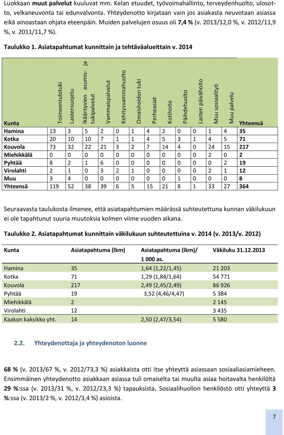 Asiatapahtumat kunnittain ja tehtäväalueittain v.