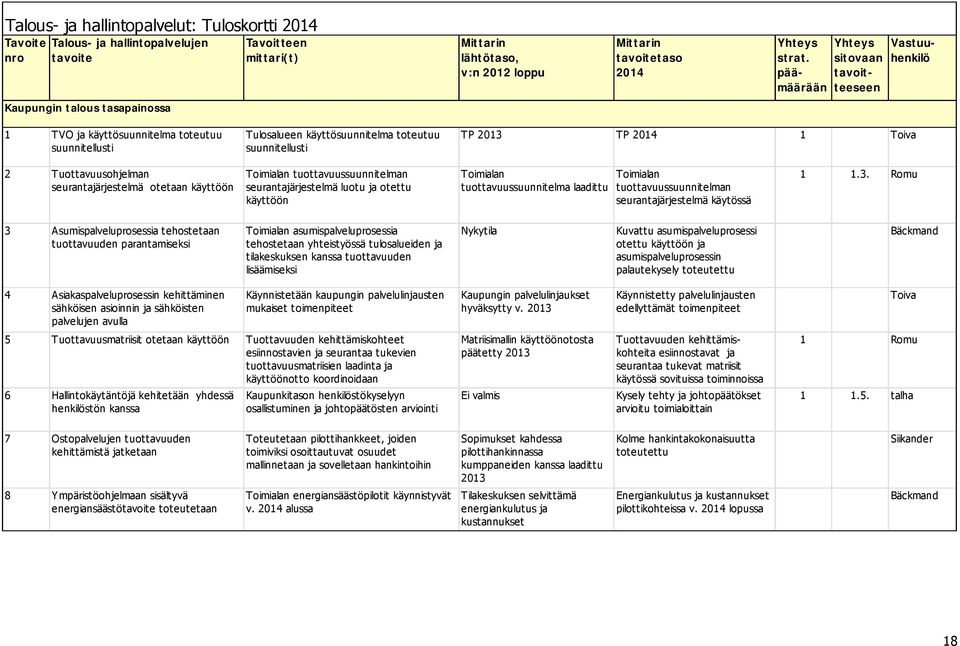 TP 2014 1 Toiva 2 Tuottavuusohjelman seurantajärjestelmä otetaan käyttöön Toimialan tuottavuussuunnitelman seurantajärjestelmä luotu ja otettu käyttöön T oimialan tuottavuussuunnitelma laadittu