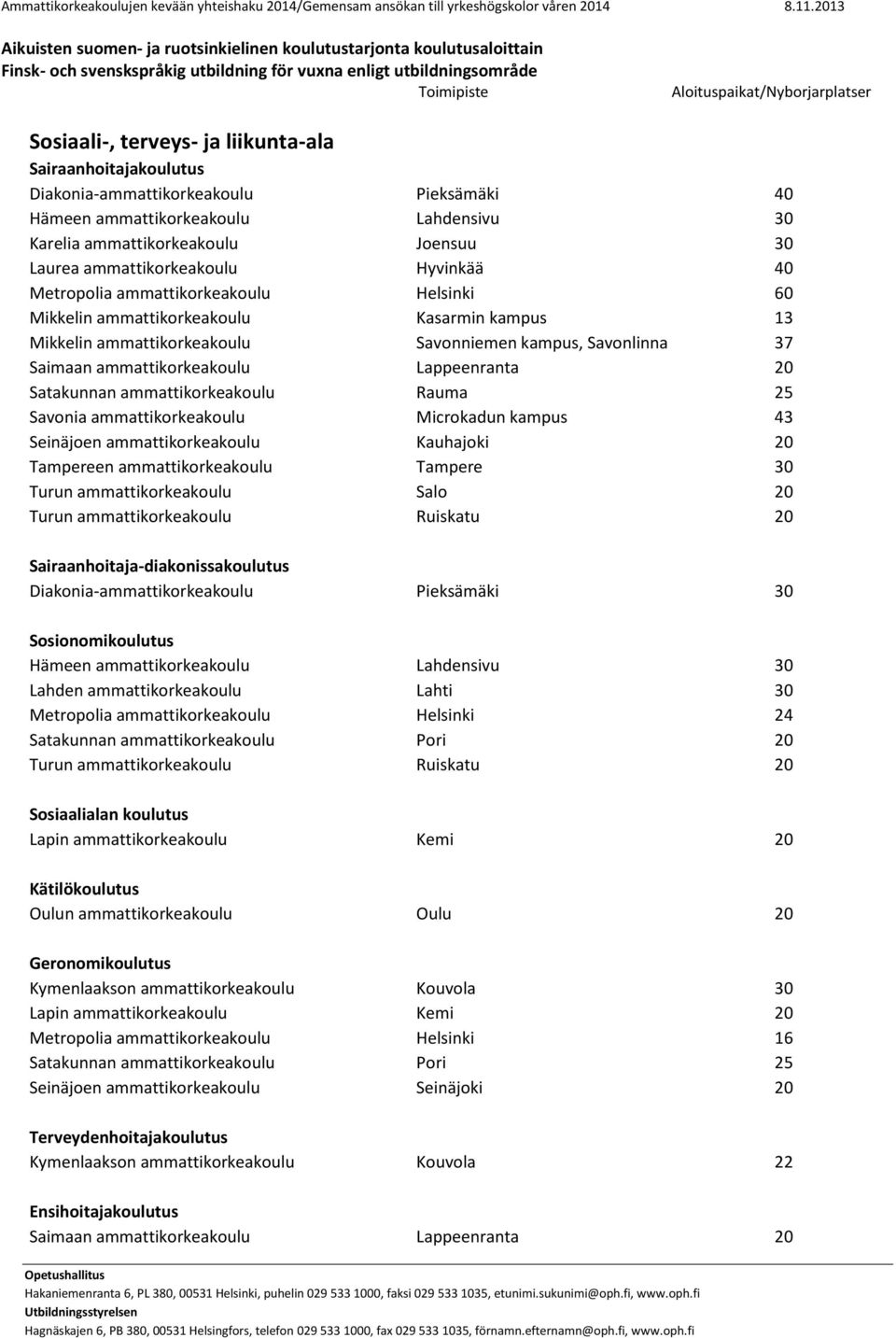 ammattikorkeakoulu Lappeenranta 20 Satakunnan ammattikorkeakoulu Rauma 25 Savonia ammattikorkeakoulu Microkadun kampus 43 Seinäjoen ammattikorkeakoulu Kauhajoki 20 Turun ammattikorkeakoulu Salo 20