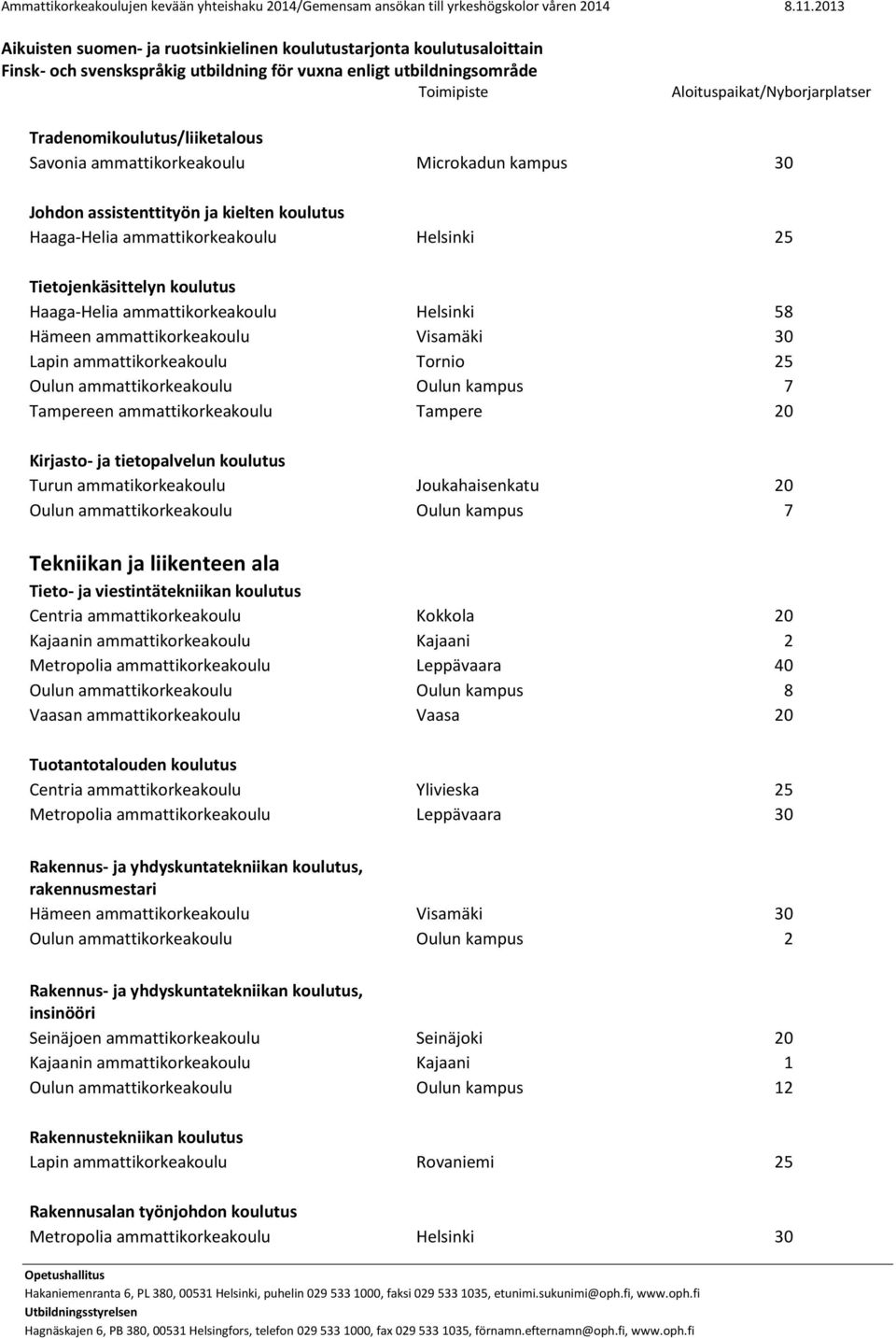 Kirjasto- ja tietopalvelun koulutus Turun ammatikorkeakoulu Joukahaisenkatu 20 Oulun ammattikorkeakoulu Oulun kampus 7 Tekniikan ja liikenteen ala Tieto- ja viestintätekniikan koulutus Centria