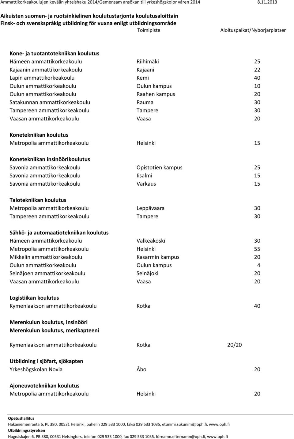 Opistotien kampus 25 Savonia ammattikorkeakoulu Iisalmi 15 Savonia ammattikorkeakoulu Varkaus 15 Talotekniikan koulutus Metropolia ammattikorkeakoulu Leppävaara 30 Sähkö- ja automaatiotekniikan