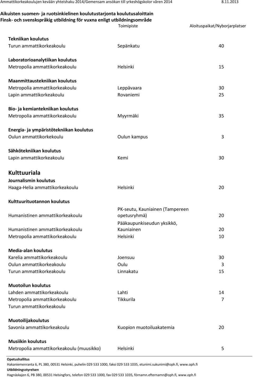 kampus 3 Sähkötekniikan koulutus Lapin ammattikorkeakoulu Kemi 30 Kulttuuriala Journalismin koulutus Haaga-Helia ammattikorkeakoulu Helsinki 20 Kulttuurituotannon koulutus Humanistinen