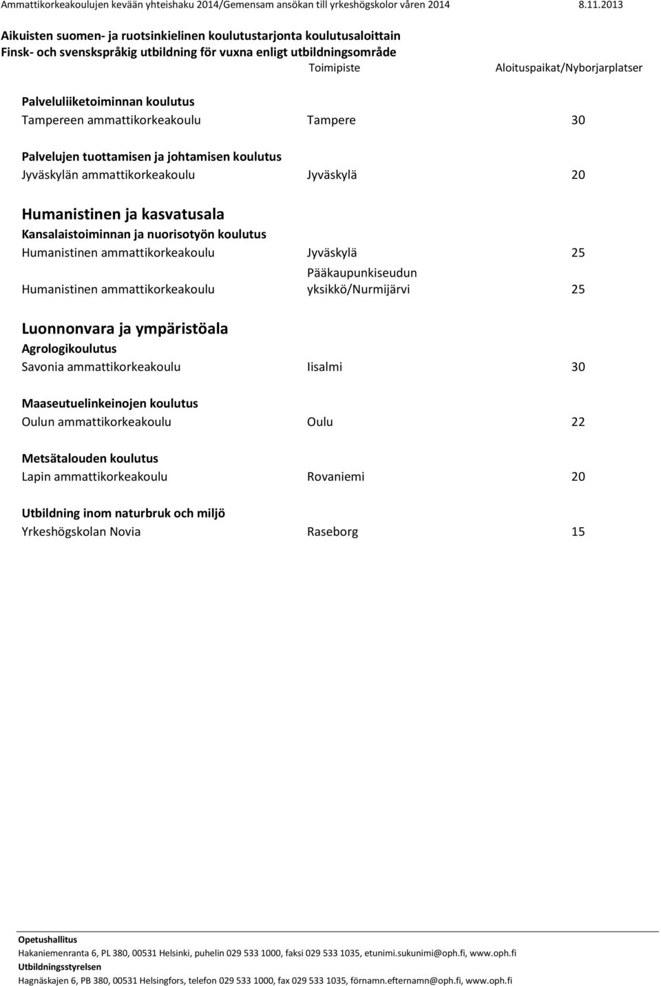 Pääkaupunkiseudun yksikkö/nurmijärvi 25 Luonnonvara ja ympäristöala Agrologikoulutus Savonia ammattikorkeakoulu Iisalmi 30 Maaseutuelinkeinojen