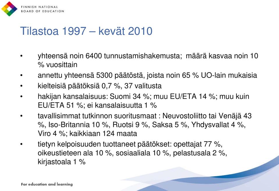 1 % tavallisimmat tutkinnon suoritusmaat : Neuvostoliitto tai Venäjä 43 %, Iso-Britannia 10 %, Ruotsi 9 %, Saksa 5 %, Yhdysvallat 4 %, Viro 4 %;