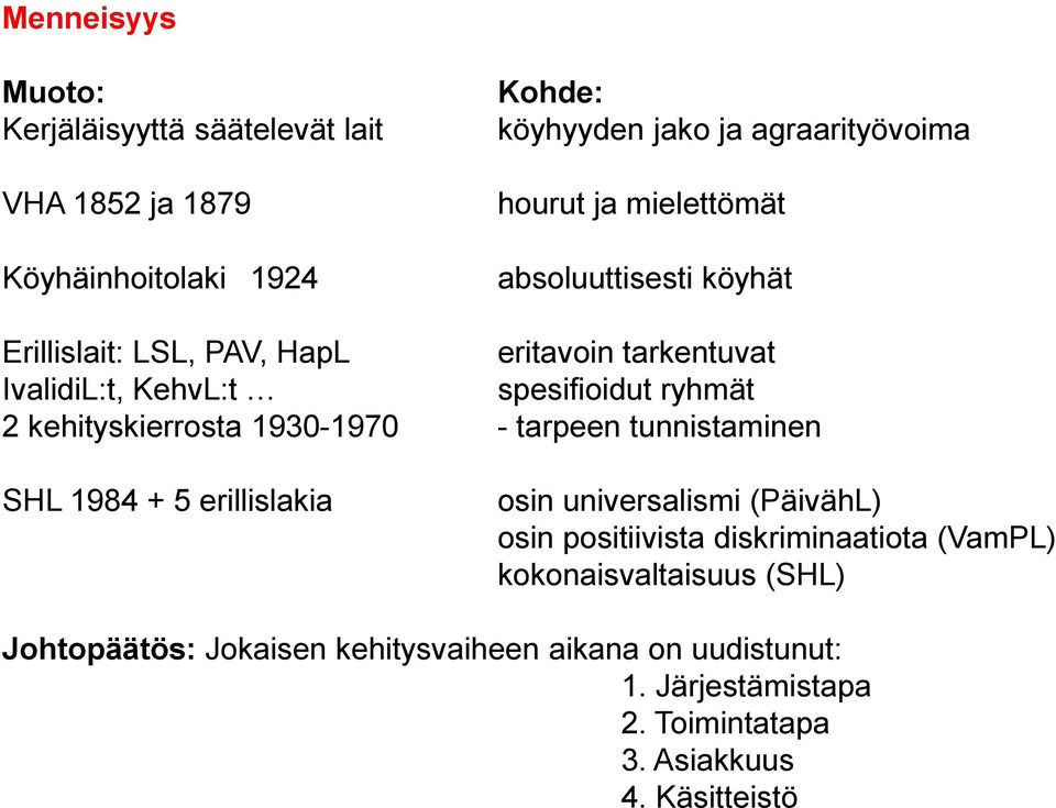 kehityskierrosta 1930-1970 - tarpeen tunnistaminen SHL 1984 + 5 erillislakia osin universalismi (PäivähL) osin positiivista diskriminaatiota