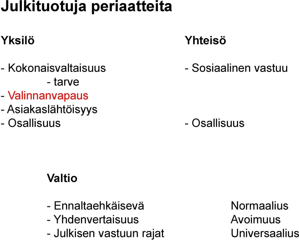 - Osallisuus - Osallisuus Valtio - Ennaltaehkäisevä Normaalius