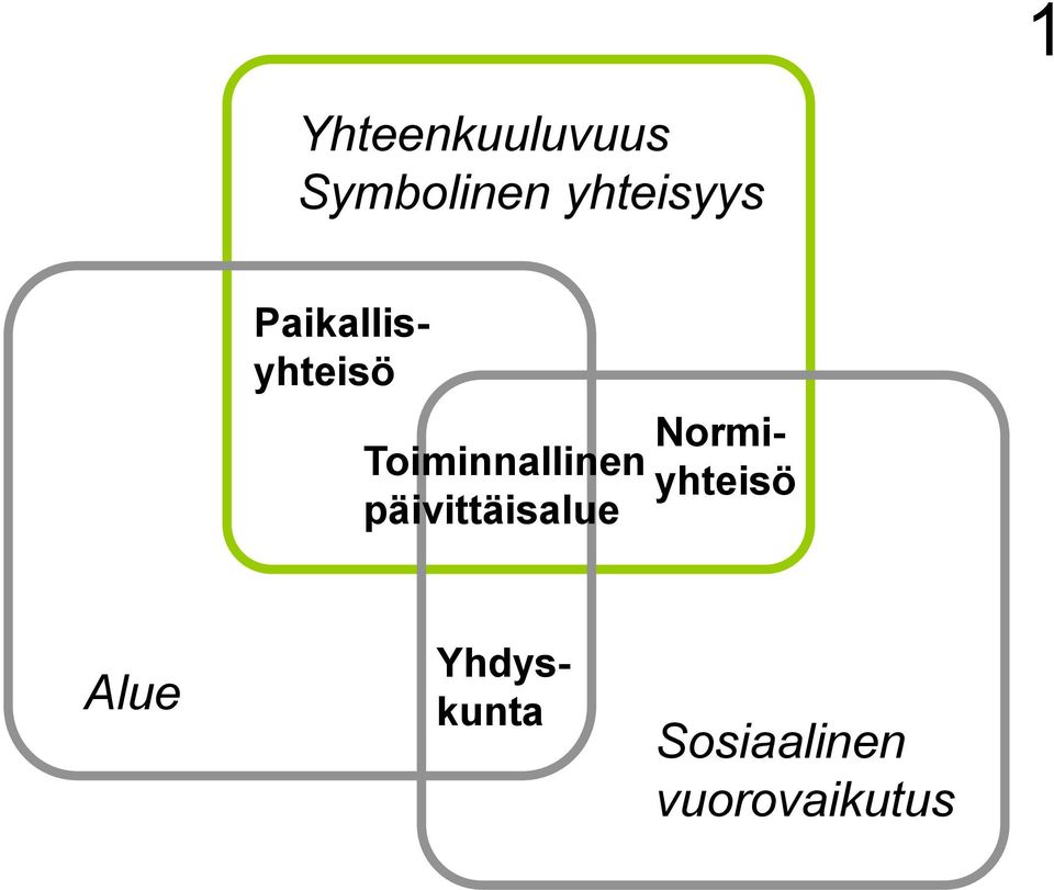 Toiminnallinen päivittäisalue