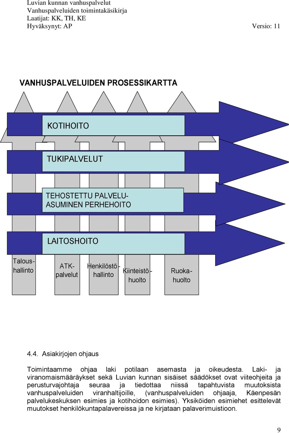 Laki- ja viranomaismääräykset sekä Luvian kunnan sisäiset säädökset ovat viiteohjeita ja perusturvajohtaja seuraa ja tiedottaa niissä tapahtuvista muutoksista