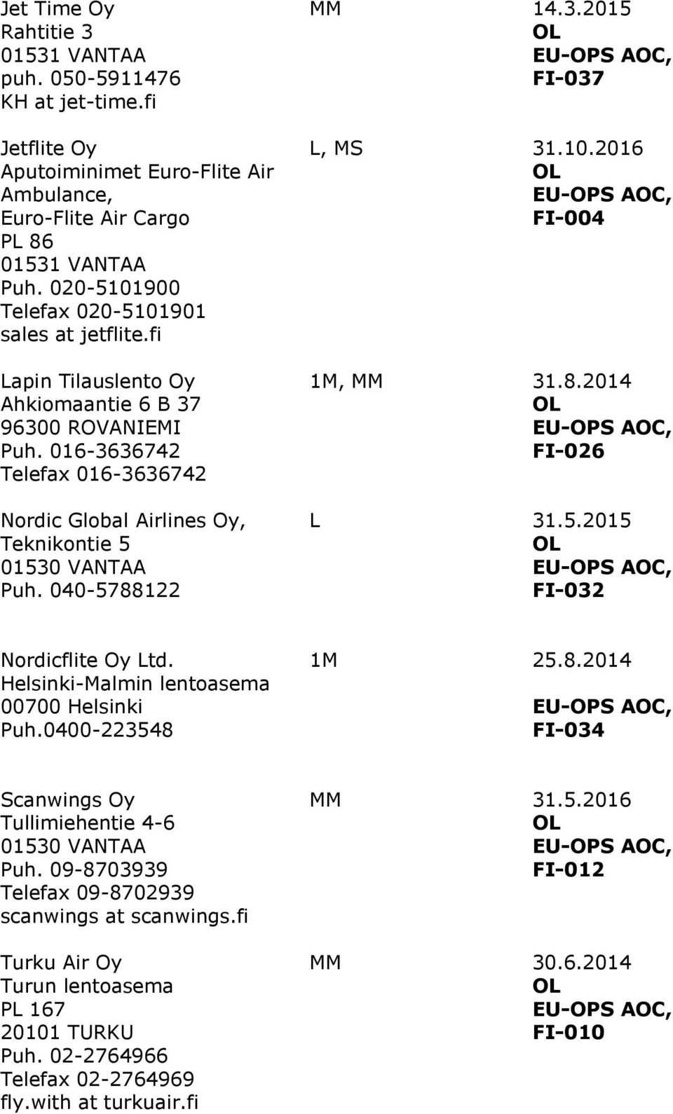 040-5788122 MM 14.3.2015 FI-037 L, MS 31.10.2016 FI-004 1M, MM 31.8.2014 FI-026 L 31.5.2015 FI-032 Nordicflite Oy Ltd. Helsinki-Malmin lentoasema 00700 Helsinki Puh.0400-223548 1M 25.8.2014 FI-034 Scanwings Oy Tullimiehentie 4-6 Puh.