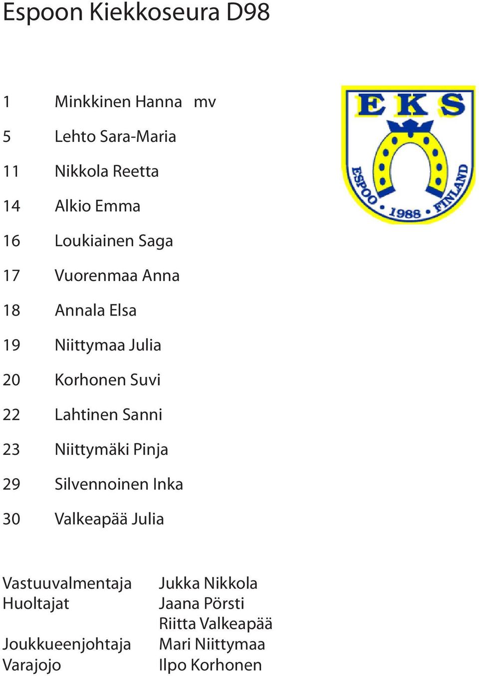 Lahtinen Sanni 23 Niittymäki Pinja 29 Silvennoinen Inka 30 Valkeapää Julia Vastuuvalmentaja