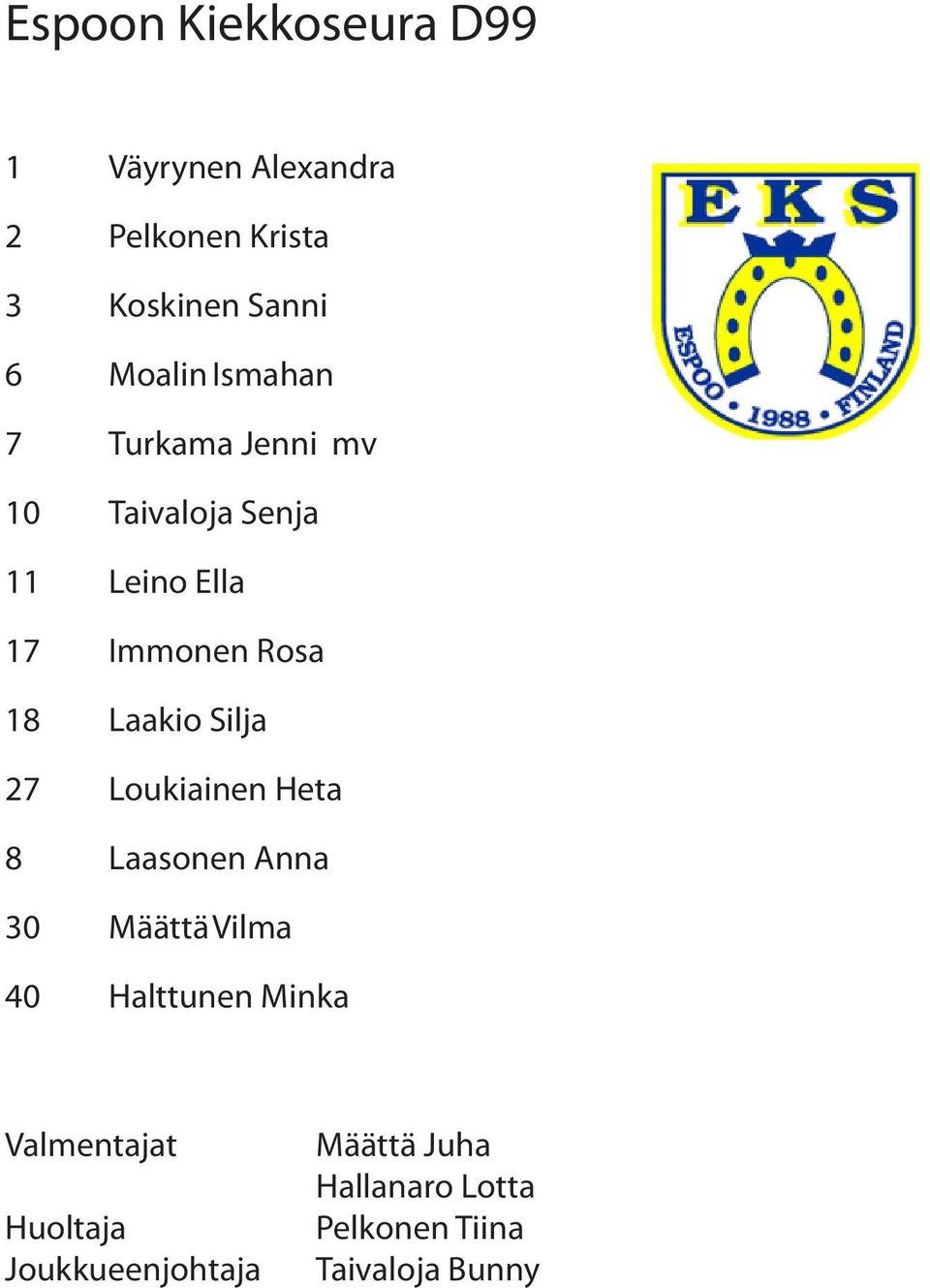 Laakio Silja 27 Loukiainen Heta 8 Laasonen Anna 30 Määttä Vilma 40 Halttunen Minka