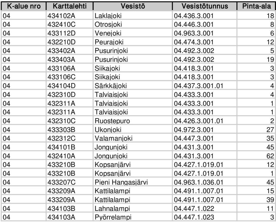 433.3.001 1 04 432310C Ruostepuro 04.426.3.001.01 2 04 433303B Ukonjoki 04.972.3.001 27 04 432312C Valamanjoki 04.447.3.001 35 04 434101B Jongunjoki 04.431.3.001 45 04 432410A Jongunjoki 04.431.3.001 62 04 433210B Kopsanjärvi 04.