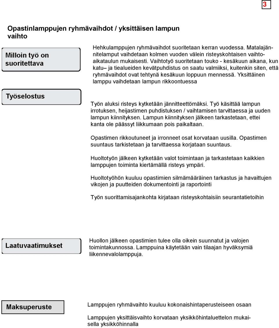 Vaihtotyö suoritetaan touko - kesäkuun aikana, kun katu ja tiealueiden kevätpuhdistus on saatu valmiiksi, kuitenkin siten, että ryhmävaihdot ovat tehtynä kesäkuun loppuun mennessä.