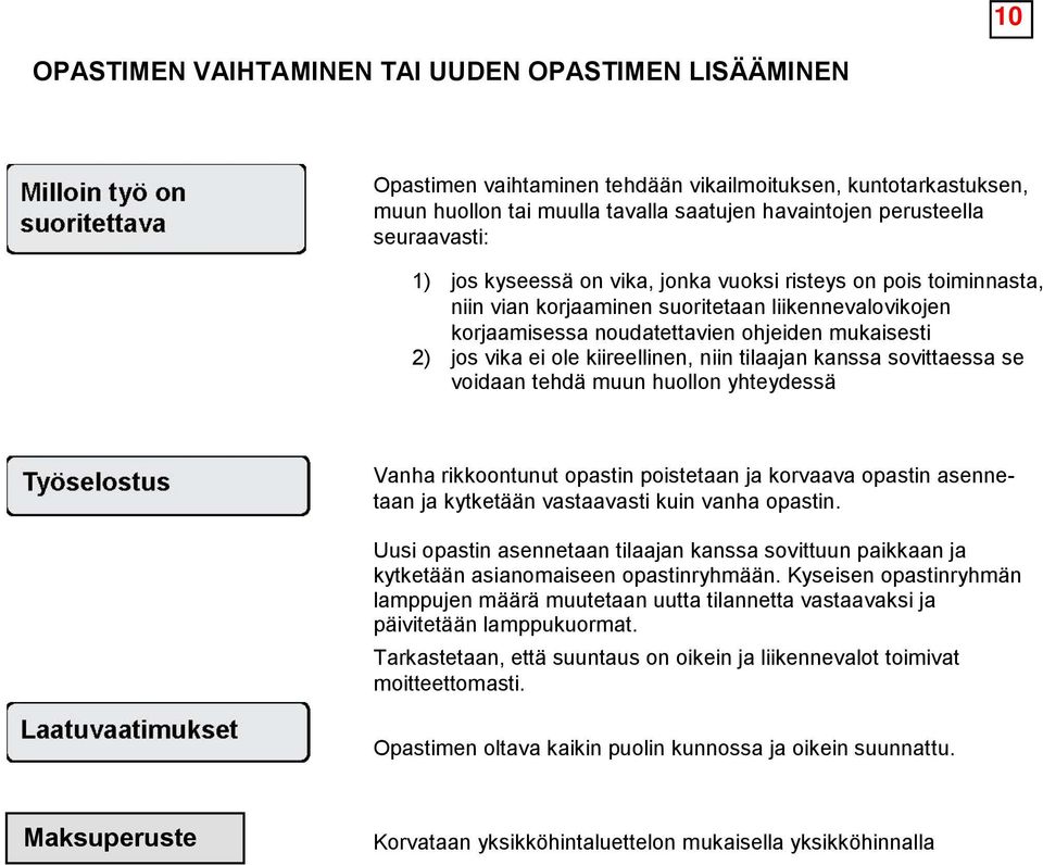 niin tilaajan kanssa sovittaessa se voidaan tehdä muun huollon yhteydessä Vanha rikkoontunut opastin poistetaan ja korvaava opastin asennetaan ja kytketään vastaavasti kuin vanha opastin.