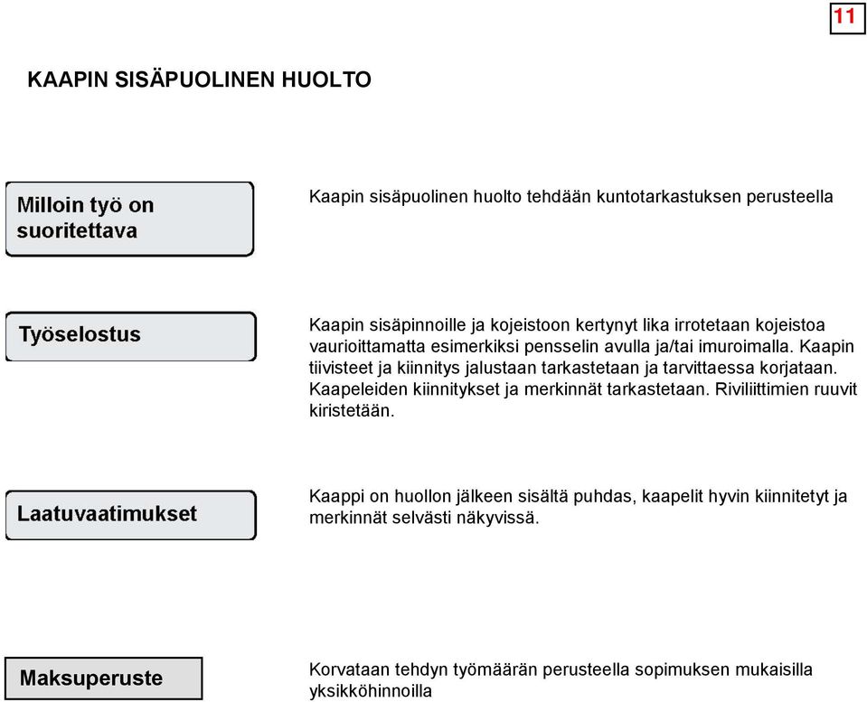 Kaapin tiivisteet ja kiinnitys jalustaan tarkastetaan ja tarvittaessa korjataan. Kaapeleiden kiinnitykset ja merkinnät tarkastetaan.