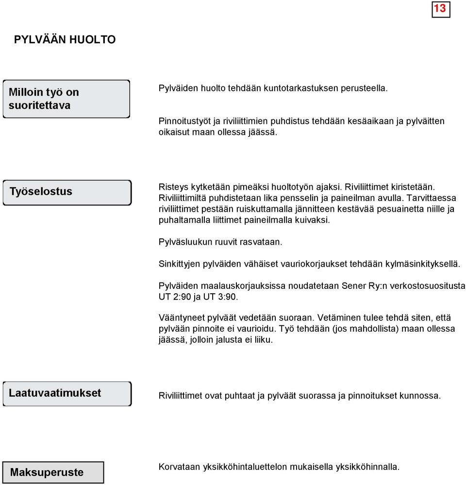 Tarvittaessa riviliittimet pestään ruiskuttamalla jännitteen kestävää pesuainetta niille ja puhaltamalla liittimet paineilmalla kuivaksi. Pylväsluukun ruuvit rasvataan.