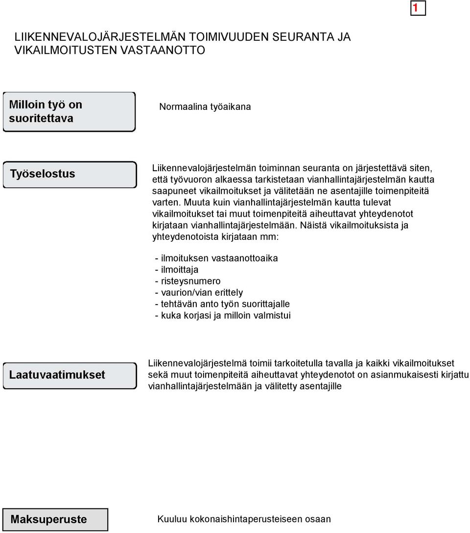 Muuta kuin vianhallintajärjestelmän kautta tulevat vikailmoitukset tai muut toimenpiteitä aiheuttavat yhteydenotot kirjataan vianhallintajärjestelmään.