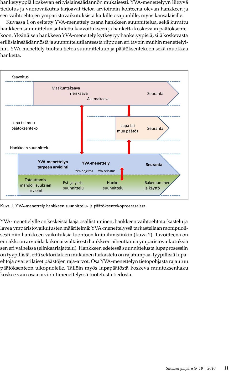 Kuvassa 1 on esitetty YVA-menettely osana hankkeen suunnittelua, sekä kuvattu hankkeen suunnittelun suhdetta kaavoitukseen ja hanketta koskevaan päätöksentekoon.